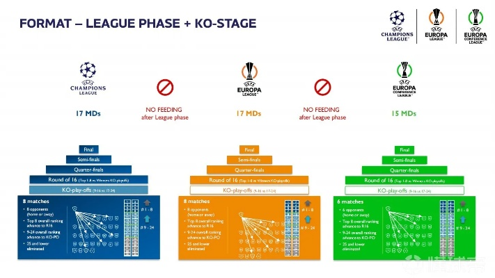 欧冠赛制规则详解-第3张图片-www.211178.com_果博福布斯