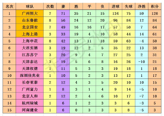 中超各队战况 中超各队排名表-第2张图片-www.211178.com_果博福布斯