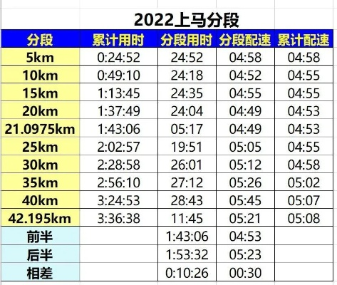 全国马拉松积分跑步让你更优秀，这些马拉松方法你不能错过-第3张图片-www.211178.com_果博福布斯