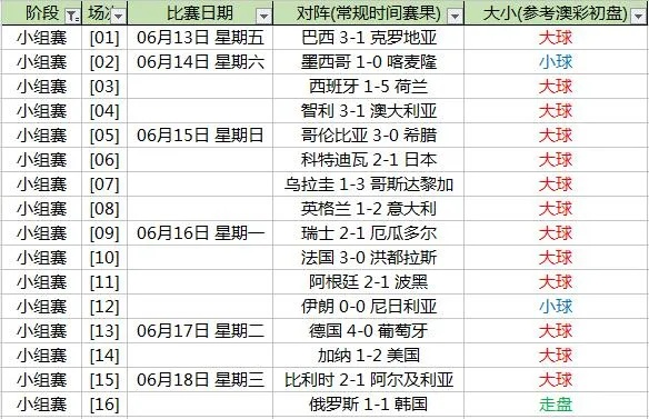 2014世界杯x小组赛亚洲有球队出线吗 2014世界杯小组赛果-第2张图片-www.211178.com_果博福布斯