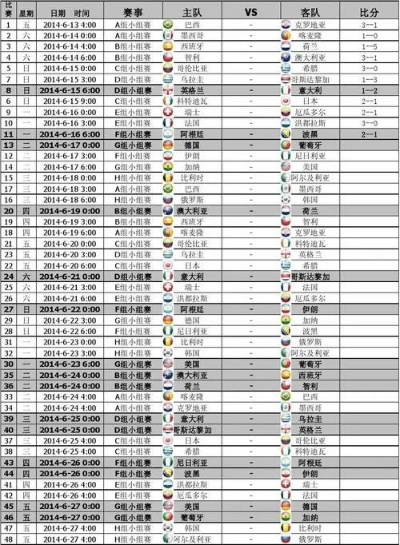 2014世界杯俄罗斯战绩 2014世界杯俄罗斯战绩表-第3张图片-www.211178.com_果博福布斯