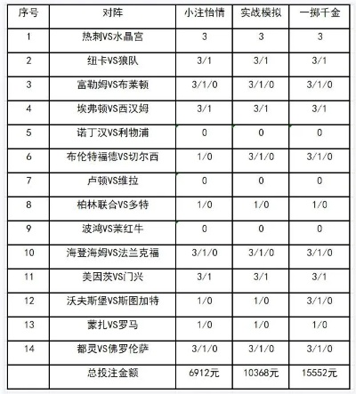 世界杯足彩14选9奖金多少钱 足彩14选9奖金玩法-第3张图片-www.211178.com_果博福布斯