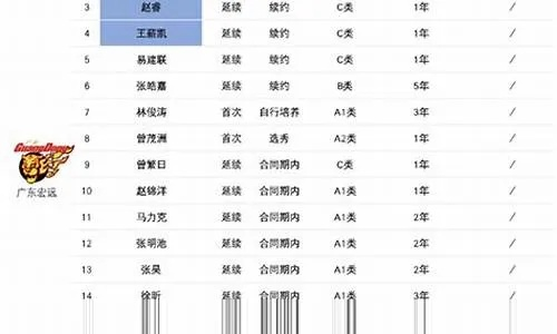 CBA球员名单一览 最新版-第3张图片-www.211178.com_果博福布斯