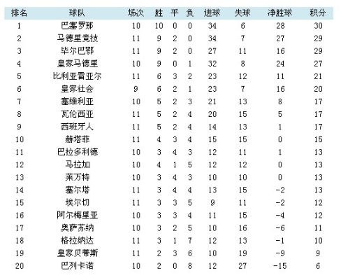 2016西甲积分榜 16年西甲