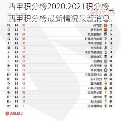 2021西甲积分榜雪缘网 了解最新西甲积分榜情况