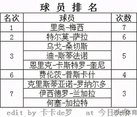 西甲射手排名 2021赛季西甲射手榜前十-第2张图片-www.211178.com_果博福布斯