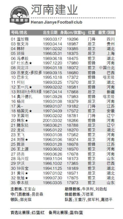 29轮中超河南建业 河南建业中超历届排名-第3张图片-www.211178.com_果博福布斯