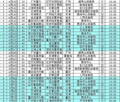 中超集锦2017第二轮 中超2017赛程-第3张图片-www.211178.com_果博福布斯