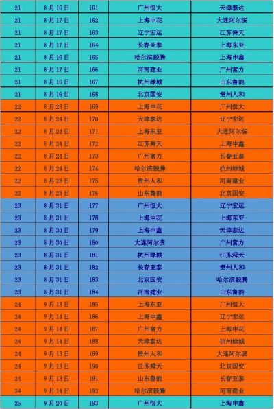 2014鲁能中超赛程表 详细赛程安排