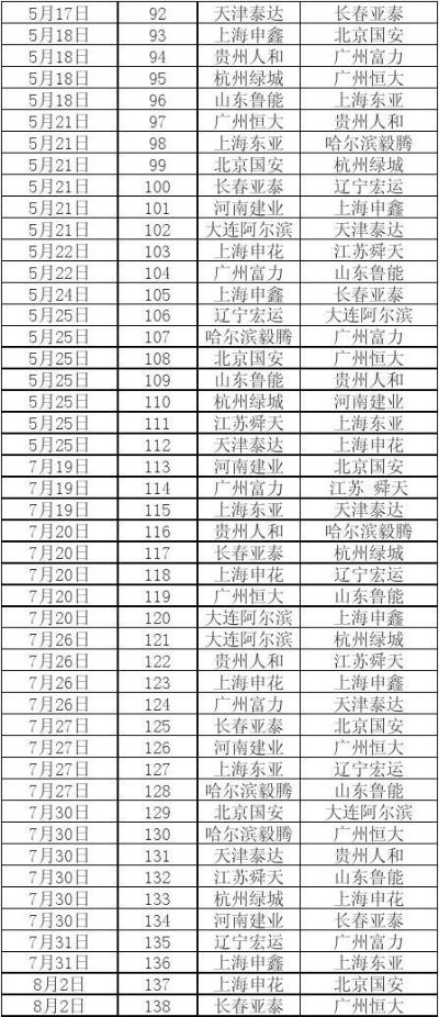 2014鲁能中超赛程表 详细赛程安排-第3张图片-www.211178.com_果博福布斯