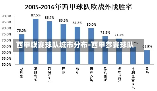 西甲球队都在哪 西甲联赛球队分布情况-第2张图片-www.211178.com_果博福布斯