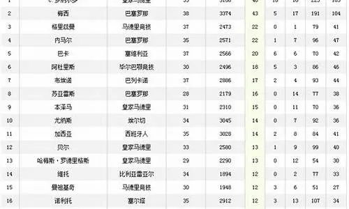 西甲2018射手榜 西甲最佳射手排名及数据统计