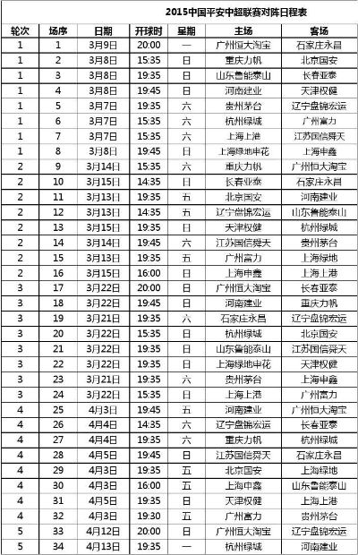 2015中超赛程第三十轮 最新赛程安排