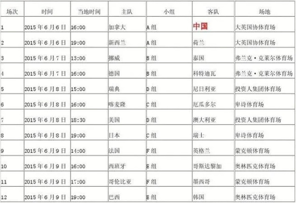 世界杯女足决赛几点 女足决赛时间安排-第3张图片-www.211178.com_果博福布斯