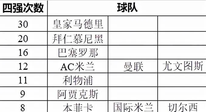 欧冠资料 深度解析欧冠赛事历史和球队情况