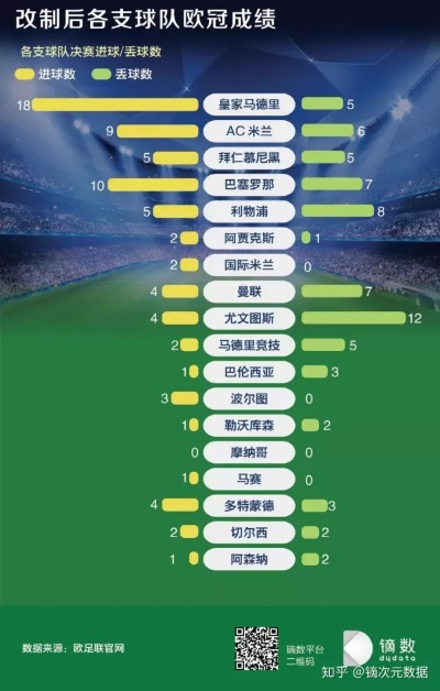 欧冠资料 深度解析欧冠赛事历史和球队情况-第2张图片-www.211178.com_果博福布斯