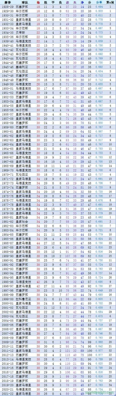 西甲射手榜数据excel 详细数据统计-第2张图片-www.211178.com_果博福布斯