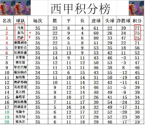 西甲射手榜数据excel 详细数据统计-第3张图片-www.211178.com_果博福布斯