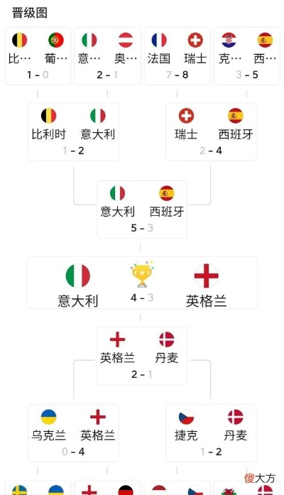 2019年欧洲杯谁赢了 2019欧洲杯比赛结果一览表-第3张图片-www.211178.com_果博福布斯