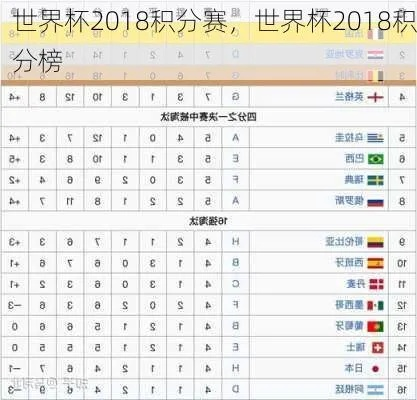 中国2018世界杯积分榜 2018世界杯积分榜 16强产生