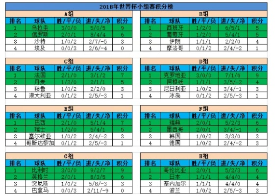 中国2018世界杯积分榜 2018世界杯积分榜 16强产生-第2张图片-www.211178.com_果博福布斯