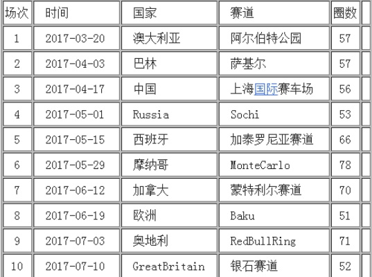 2017年F1奥地利站比赛直播时间及相关信息