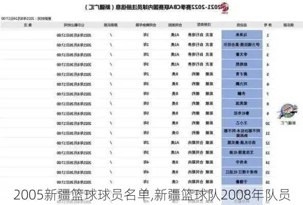 2008中超陕西中新名单 球队阵容及球员名单-第3张图片-www.211178.com_果博福布斯