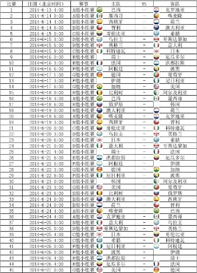 2014年巴西世界杯记录表 2014巴西世界杯战绩表-第2张图片-www.211178.com_果博福布斯