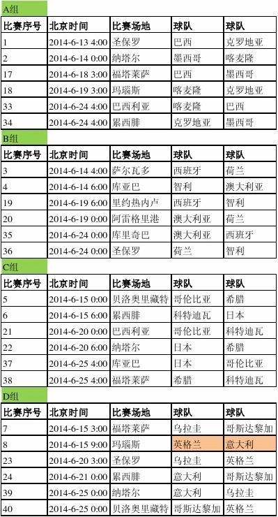 2014年巴西世界杯记录表 2014巴西世界杯战绩表-第3张图片-www.211178.com_果博福布斯