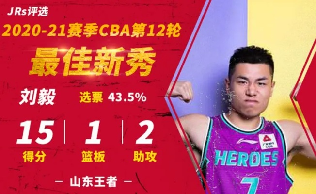 cba刘毅 职业生涯回顾与展望-第3张图片-www.211178.com_果博福布斯