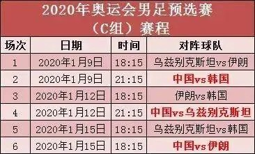 2020亚足联U23锦标赛赛程公布，中国队能否夺冠？-第2张图片-www.211178.com_果博福布斯