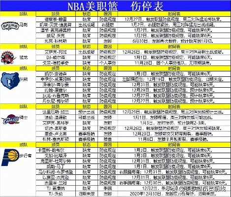 nba伤停名单明天 nba最新伤停轮休名单-第2张图片-www.211178.com_果博福布斯