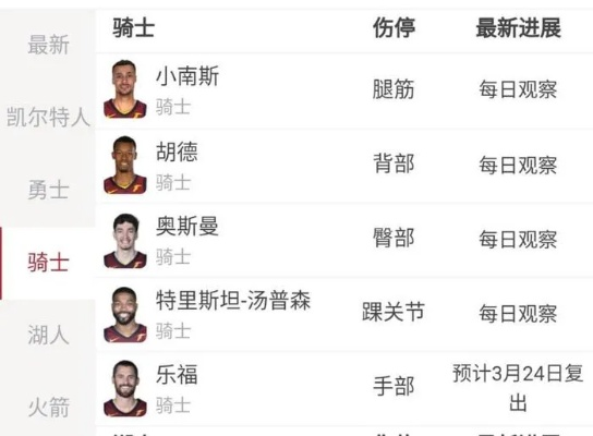 nba伤停名单明天 nba最新伤停轮休名单-第3张图片-www.211178.com_果博福布斯