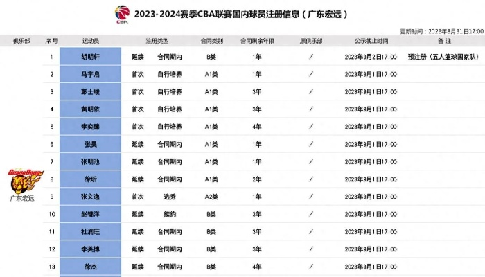 广东东莞大益队官网如何购票？-第2张图片-www.211178.com_果博福布斯