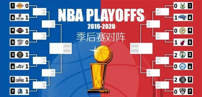 2019年4月15日nba季后赛录像 2019年nba季后赛战绩