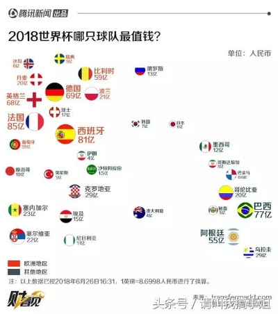 2014世界杯身价最高的球队是那个国家 2014年世界杯得主-第2张图片-www.211178.com_果博福布斯