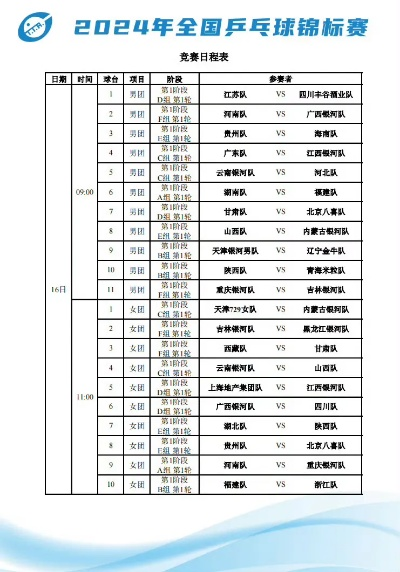 全国锦标赛乒乓球赛程及比赛情况汇总