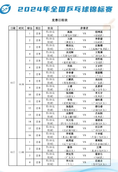 全国锦标赛乒乓球赛程及比赛情况汇总-第2张图片-www.211178.com_果博福布斯