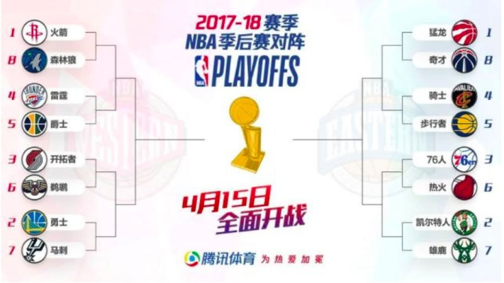 2017至2018nba篮球赛 2017-2018nba赛程-第2张图片-www.211178.com_果博福布斯